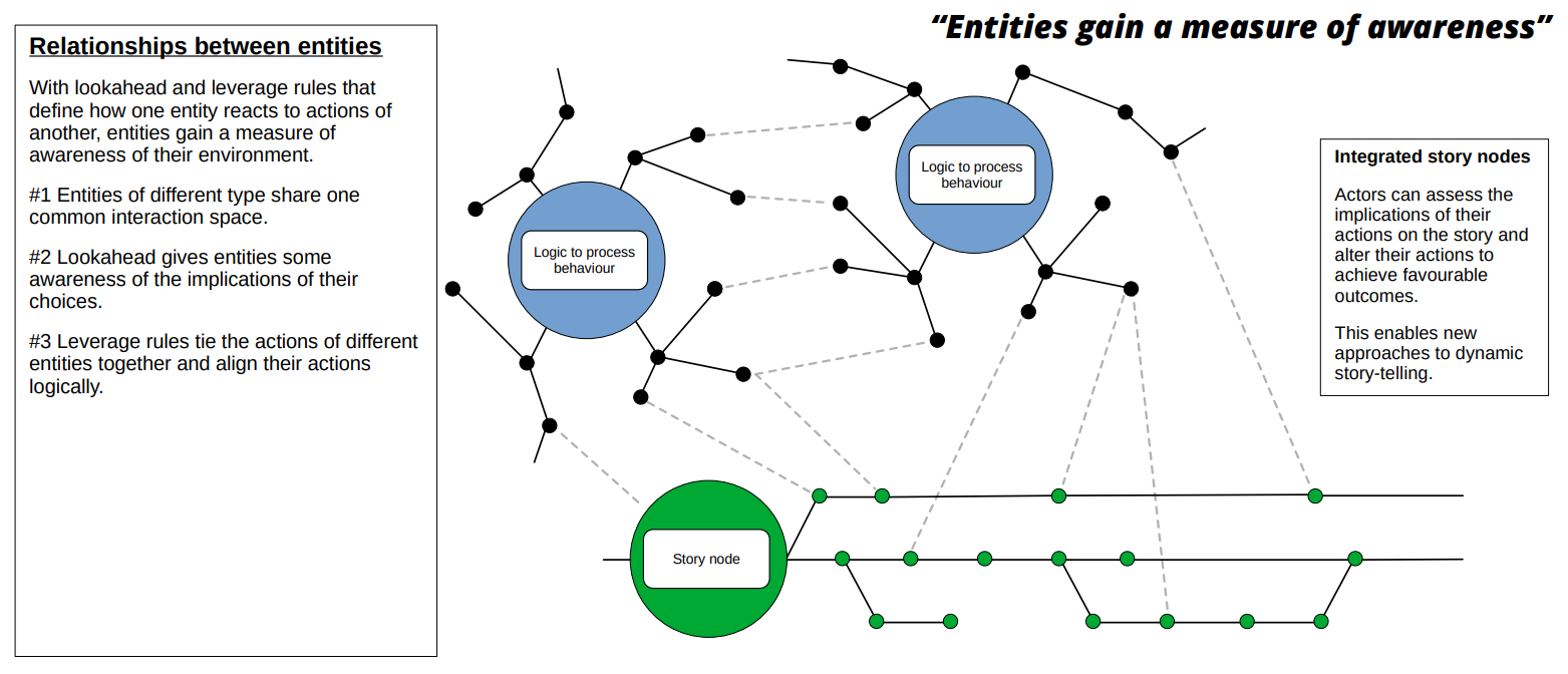 Algorithmic Intelligence