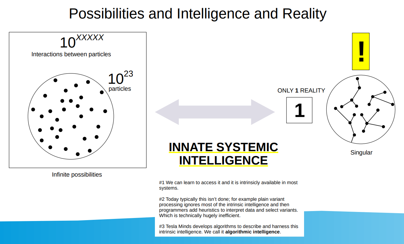 Algorithmic Intelligence